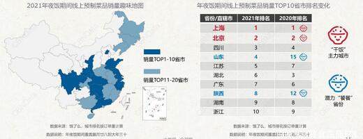 2021年夜飯期間線上預(yù)制菜銷(xiāo)售情況